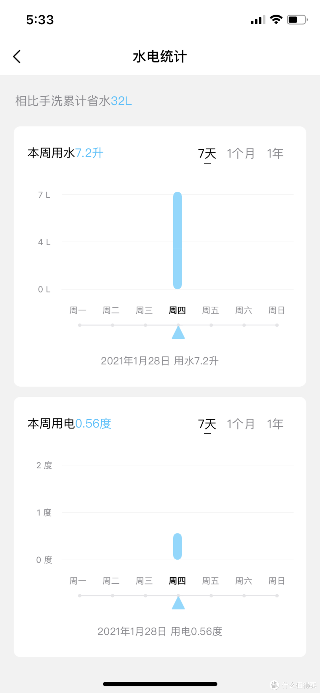 解放双手的厨房清洁利器—家用台上式洗碗机选购要点与美的初见UP2洗碗机使用体验