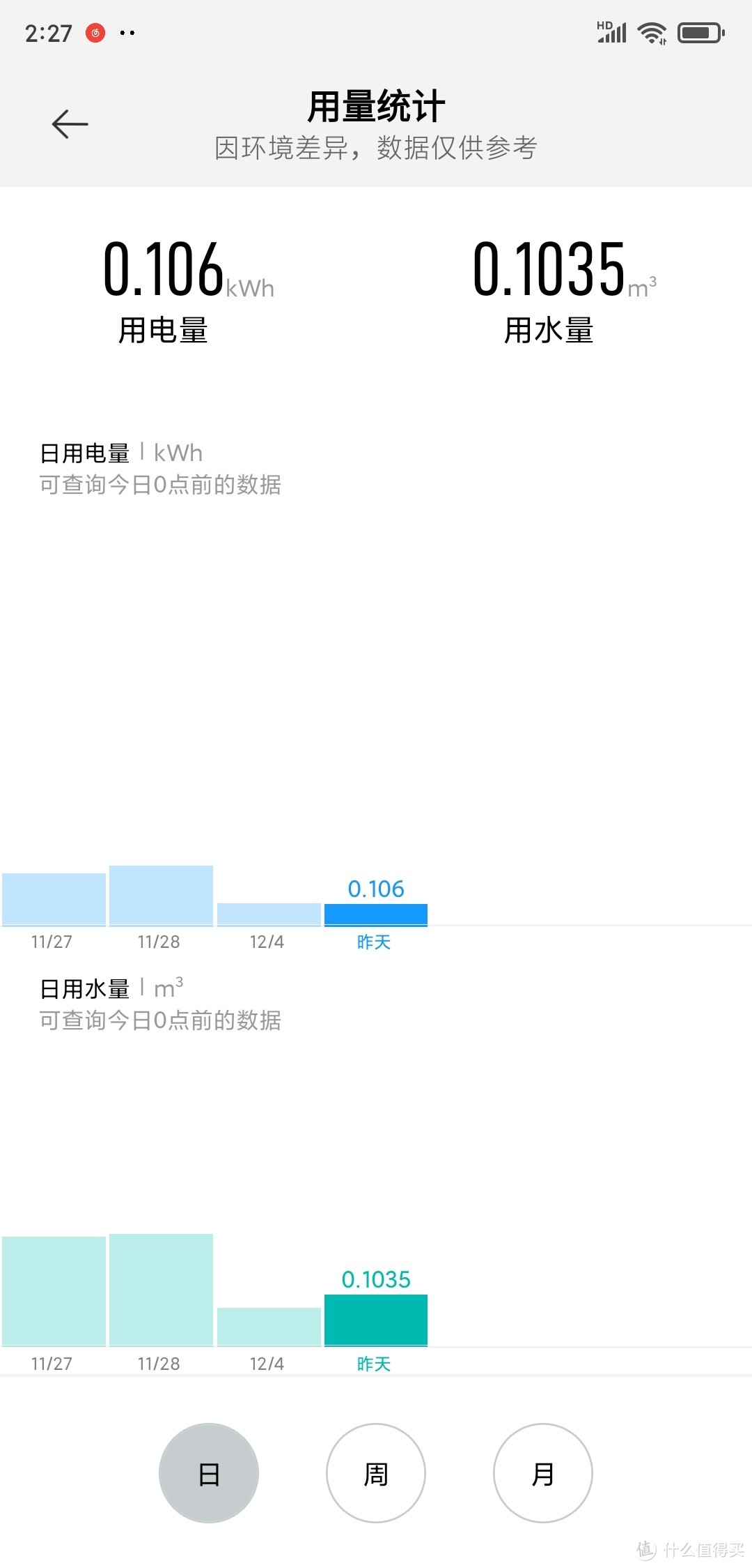 洗衣何须人来愁？米家洗烘一体机深度测