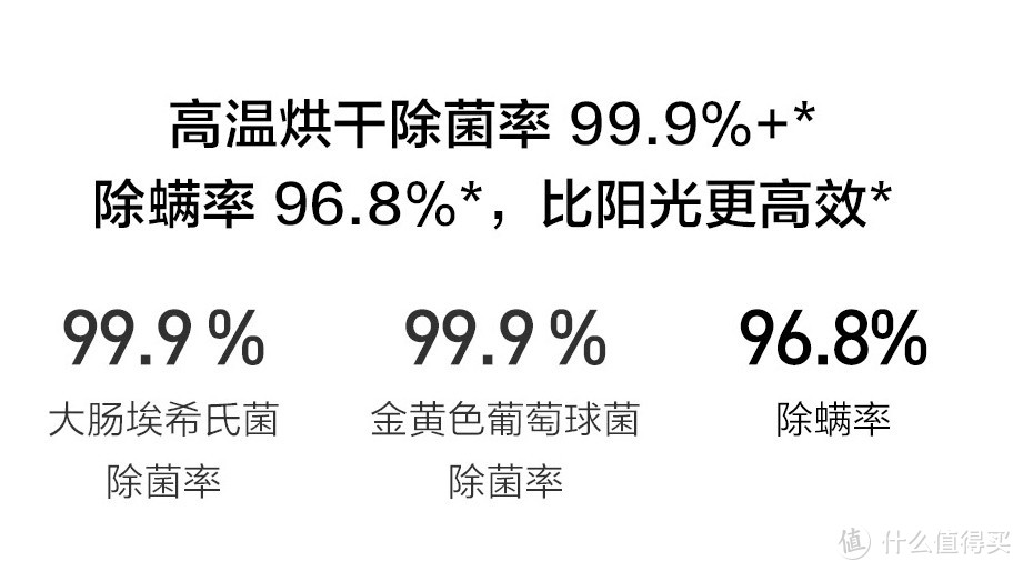 洗衣何须人来愁？米家洗烘一体机深度测