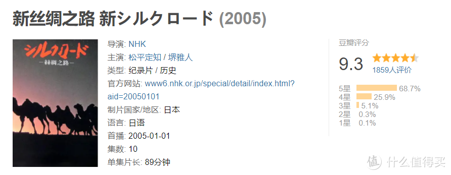 假期必看*级纪录片， 美食、历史、自然12部豆瓣9分以上神级纪录片， 附免费观看地址