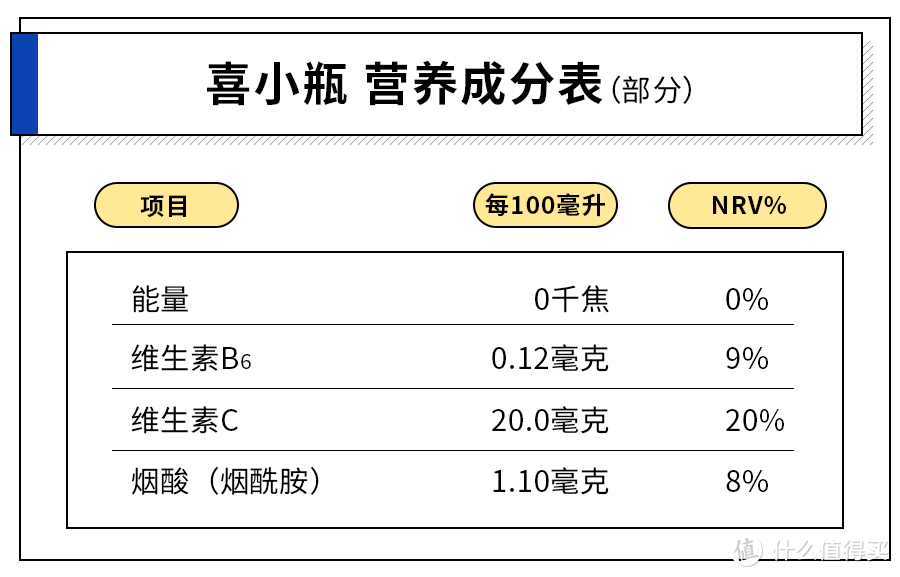 喜茶出品 | 喜小瓶气泡水新口味来了，喝一口「喜笑盐开」！