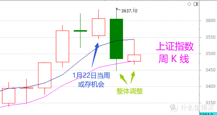 股市周总结：“鼠牛”更替前后的行情预期（含视频版）