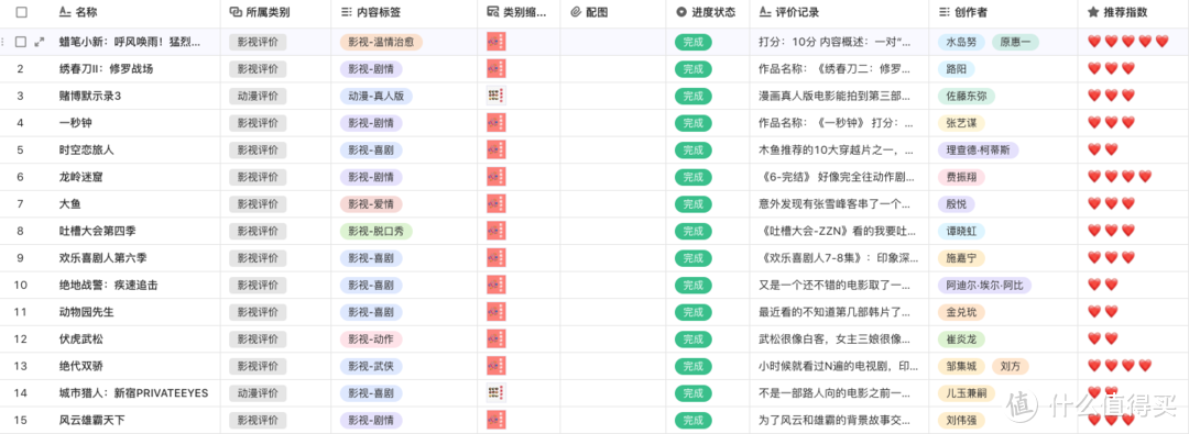 利用「多维表格」搭建了我的个人生活「知识库」