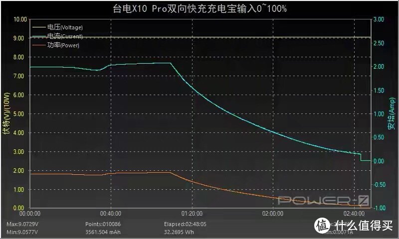 台电 Teclast X10 Pro 劲簿移动电源