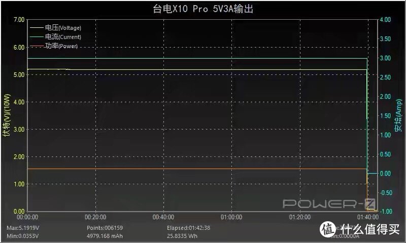 台电 Teclast X10 Pro 劲簿移动电源