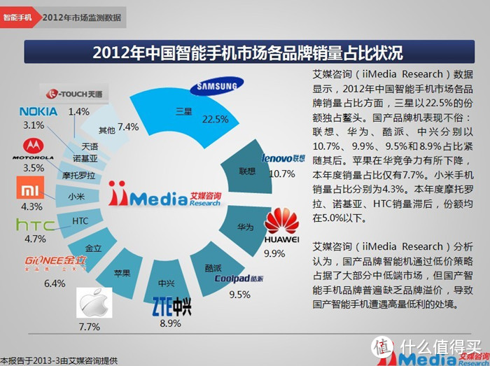 图片源自艾媒咨询