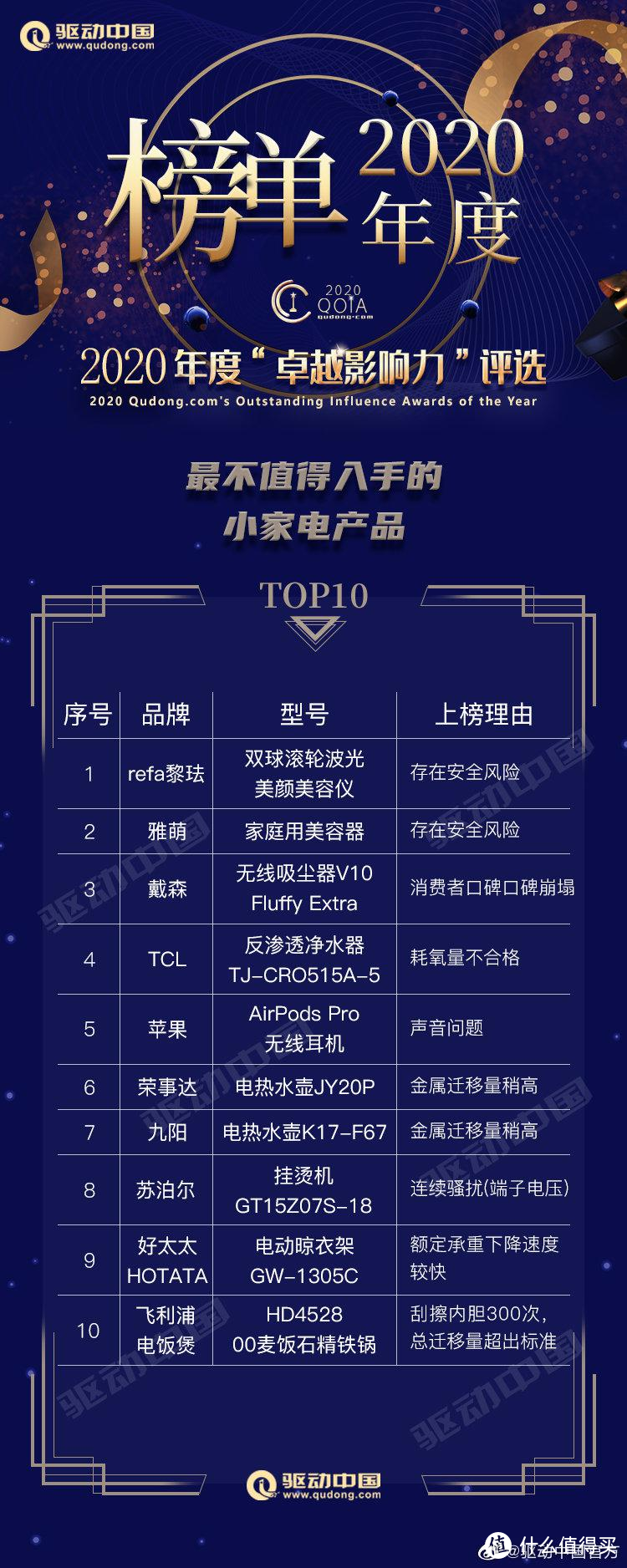 戴森吸尘器滤镜崩了？上榜TOP10不值得入手小家电