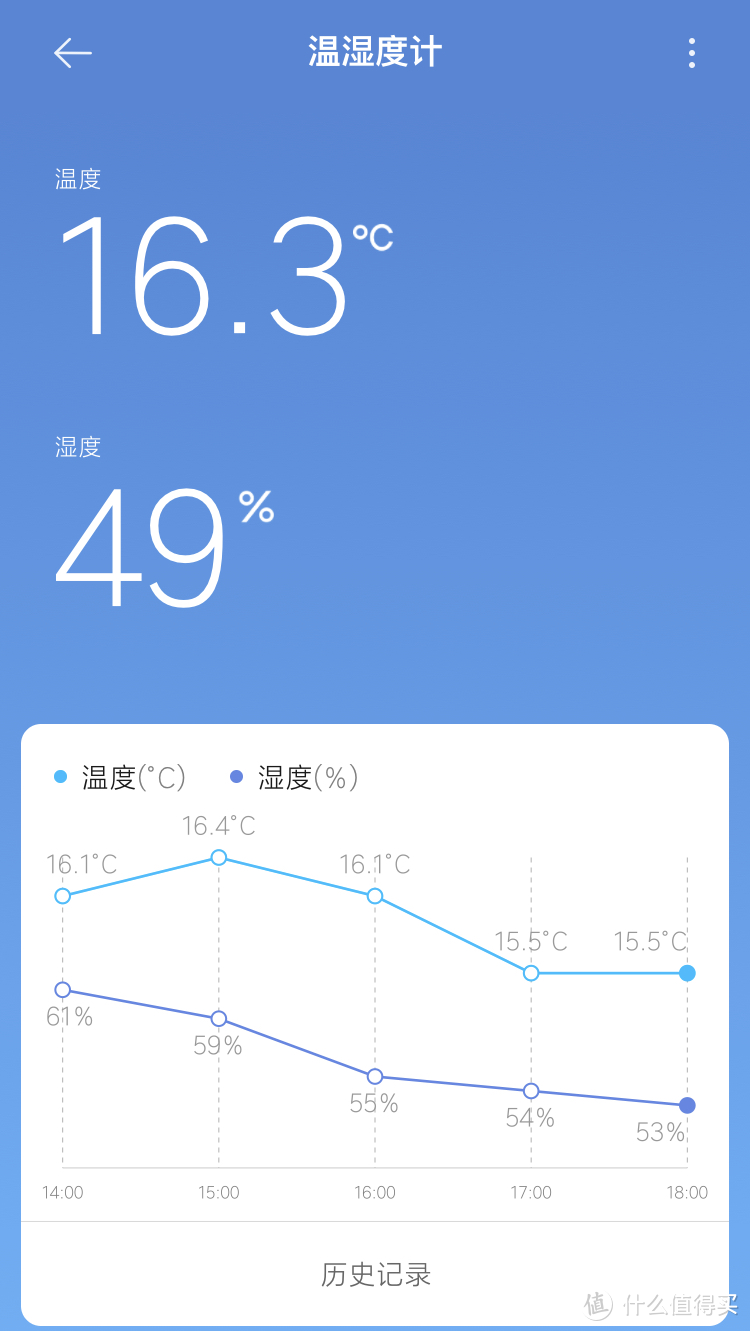 小米温湿度计可以每小时记录一次温度，最多好像可以存3个月的。必须在米家App中，用蓝牙连接。如果想远程看家里温度的话，还得买一个蓝牙网关。