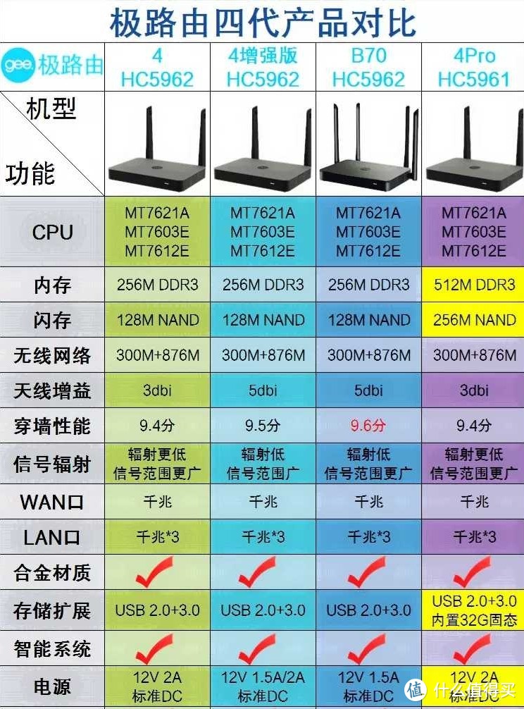 网络数据