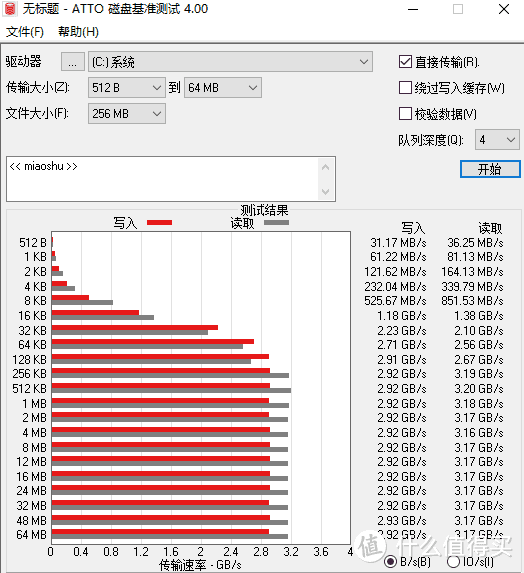 笔记本运行过慢别着急换，试试这个方法，读写测速高达近3000MB/s