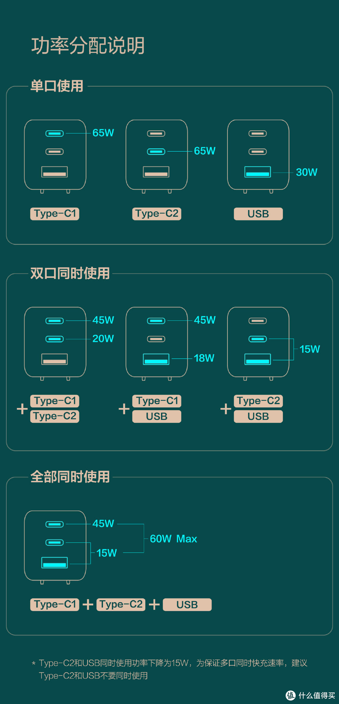 【小巧玲珑，以一抵三】米物甄妙氮化镓GaN充电器65W体验