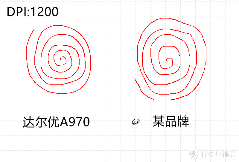 社畜的达尔优A970高阶游戏鼠标评测报告