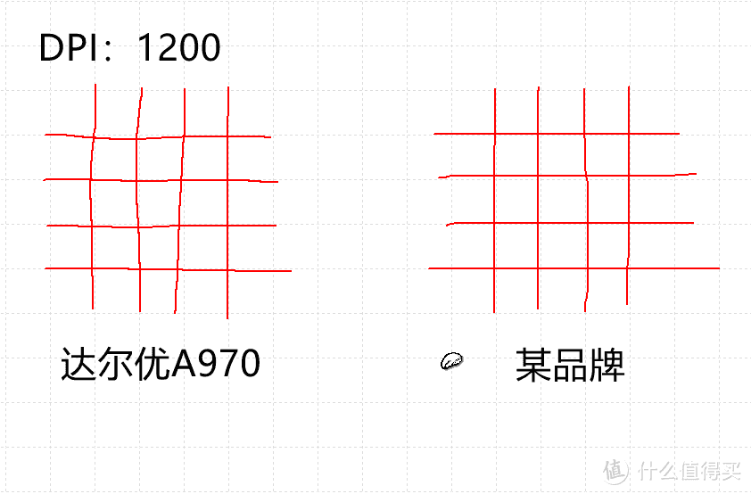 社畜的达尔优A970高阶游戏鼠标评测报告