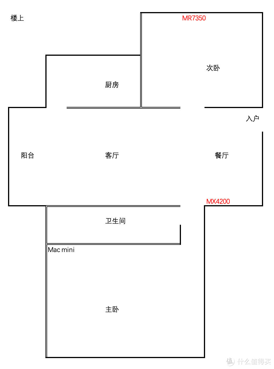 三频MESH路由器，打造全屋WiFi6，全家开心过大年！