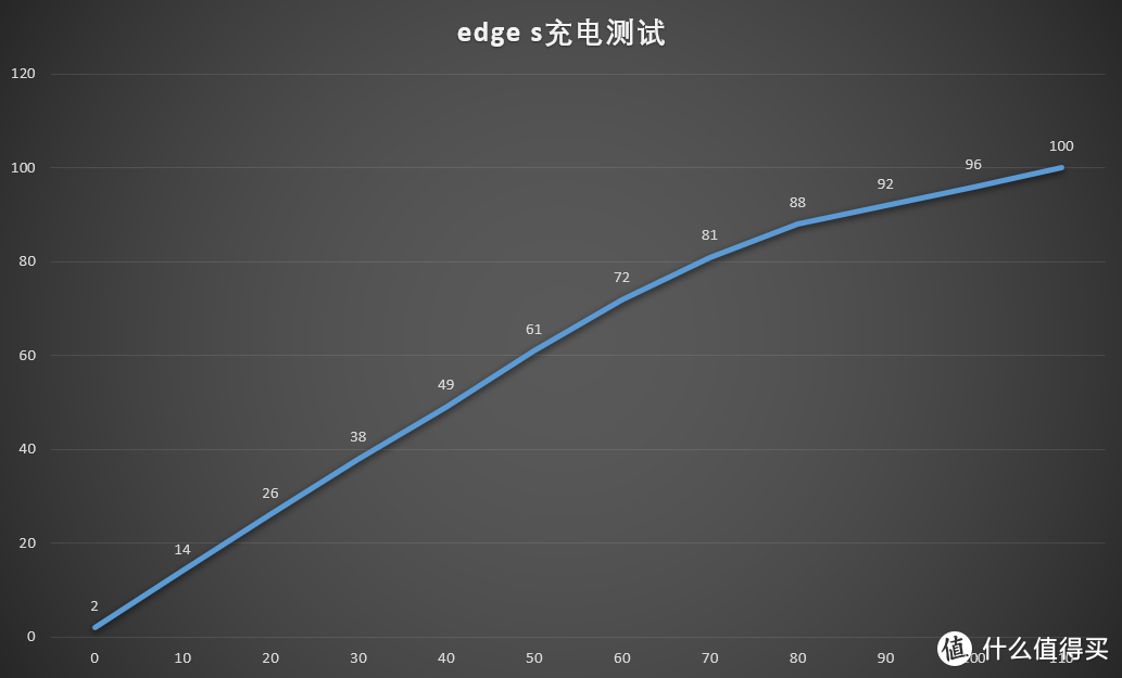 1999元的旗舰时代回归？motorola edge s真香深度体验