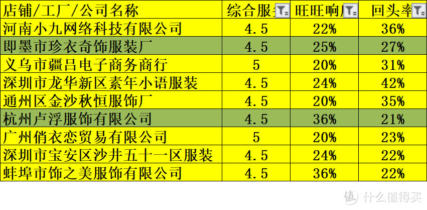 89家1688春装女装服饰店铺实力对比：1688春装女装店铺参考