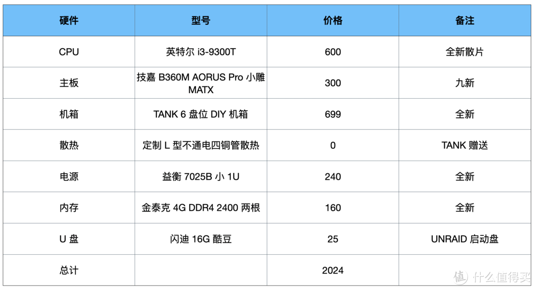 这可能是比较完美的支持 MATX 的 6 盘位 DIY NAS（UNRAID休眠超低功耗）