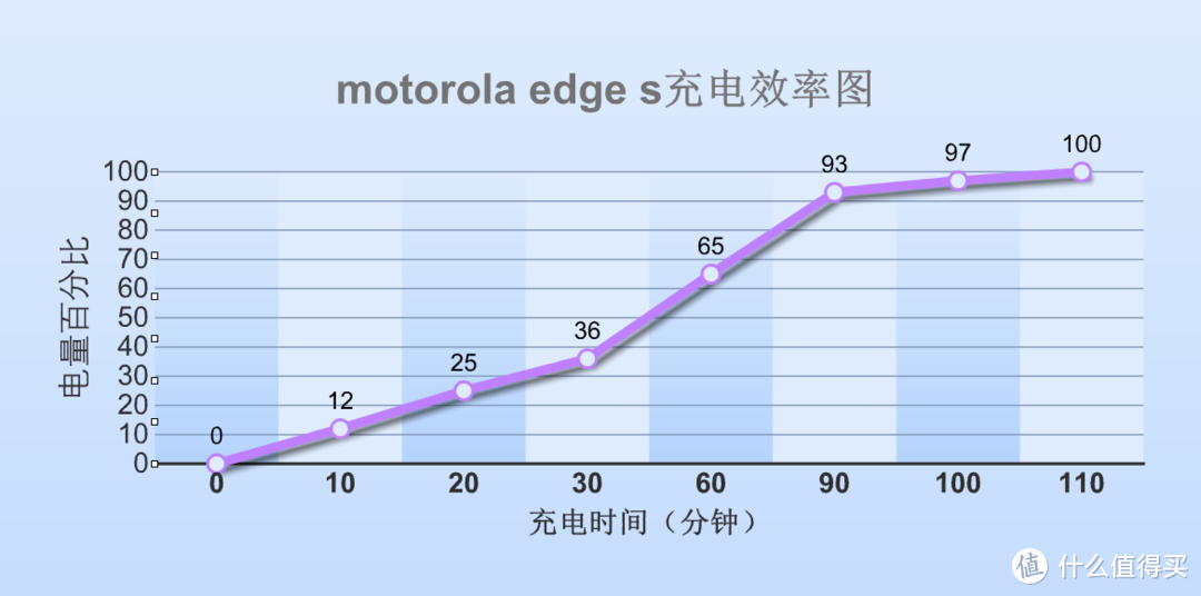 首发骁龙870的摩托罗拉edge s体验如何？首批用户谈谈真实感受