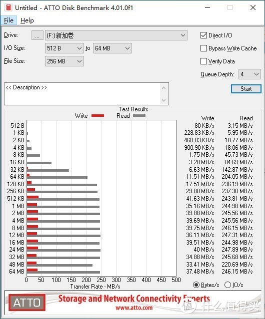 卓越高效，闪迪至尊极速™ USB 3.2 闪存盘评测