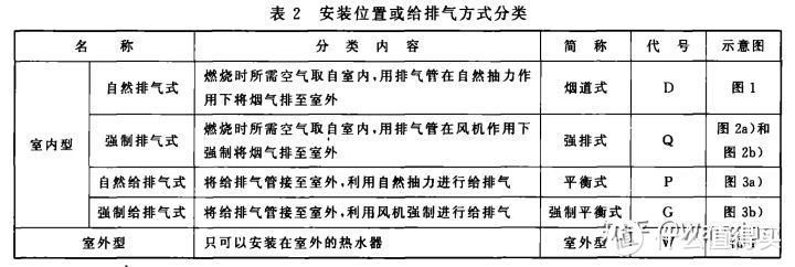 2021年家用装修林内燃气热水器怎么选？哪个型号好丨附林内全系列燃气热水器选购分析，长文慎入