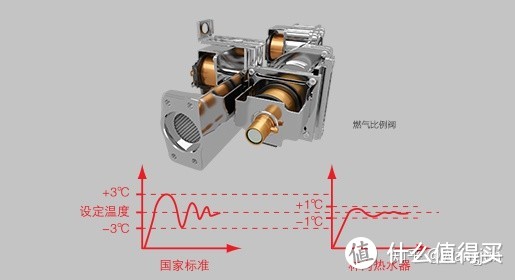 2021年家用装修林内燃气热水器怎么选？哪个型号好丨附林内全系列燃气热水器选购分析，长文慎入