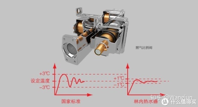 优享资讯 21年家用装修林内燃气热水器怎么选 哪个型号好丨附林内全系列燃气热水器选购分析 长文慎入 优享资讯 21年家用装修林内燃气热水器怎么选 哪个型号好丨附林内全系列燃气热水器选购分析 长文慎入