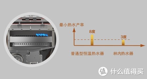 2021年家用装修林内燃气热水器怎么选？哪个型号好丨附林内全系列燃气热水器选购分析，长文慎入