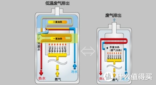 2021年家用装修林内燃气热水器怎么选？哪个型号好丨附林内全系列燃气热水器选购分析，长文慎入