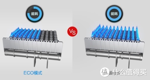 2021年家用装修林内燃气热水器怎么选？哪个型号好丨附林内全系列燃气热水器选购分析，长文慎入