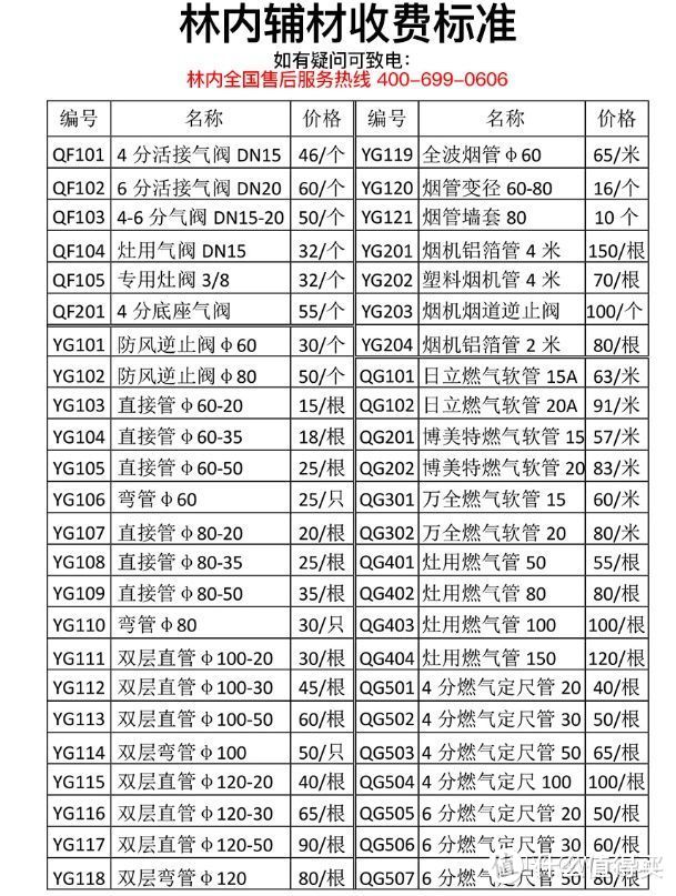 2021年家用装修林内燃气热水器怎么选？哪个型号好丨附林内全系列燃气热水器选购分析，长文慎入