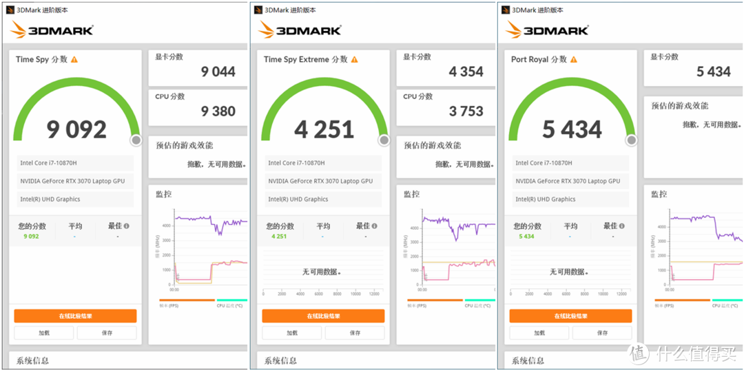 技嘉AORUS 15G游戏本测评，十代酷睿与30系显卡的硬核