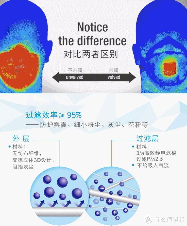 保命要紧！疫情期间必备出门装备指南