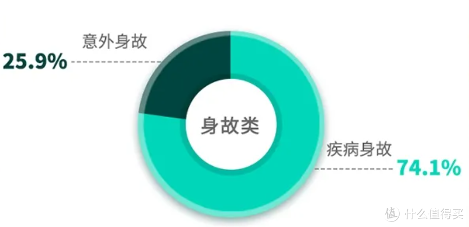 （图源：昆仑健康2020理赔年报）