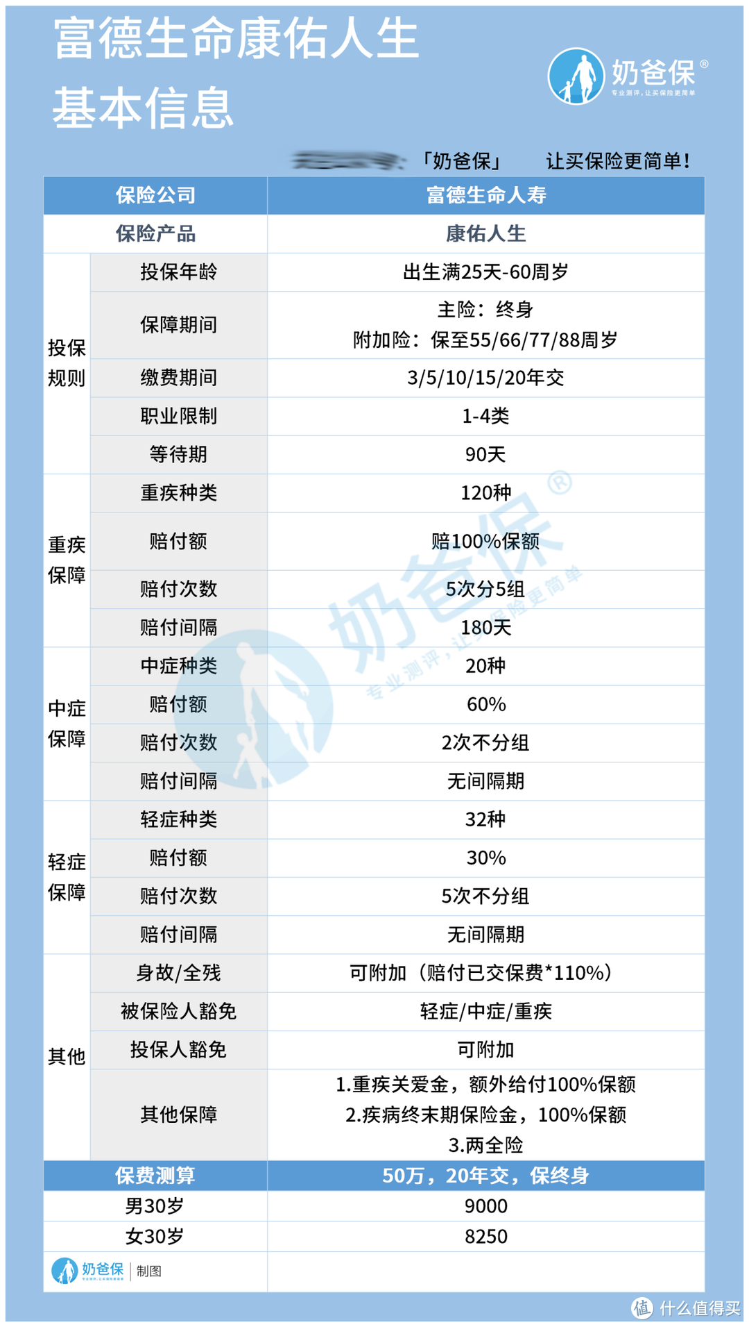 富德生命康佑人生重疾险2021怎么样？原位癌患者可以投保吗？ 