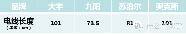 破壁机如何选？4款热销破壁机测评|选购要点+亮点槽点+20项细节对比测试，哪款值得买？