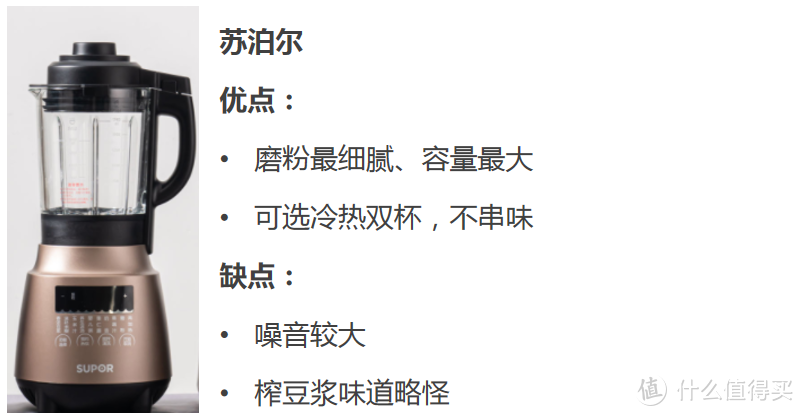 破壁机如何选？4款热销破壁机测评|选购要点+亮点槽点+20项细节对比测试，哪款值得买？