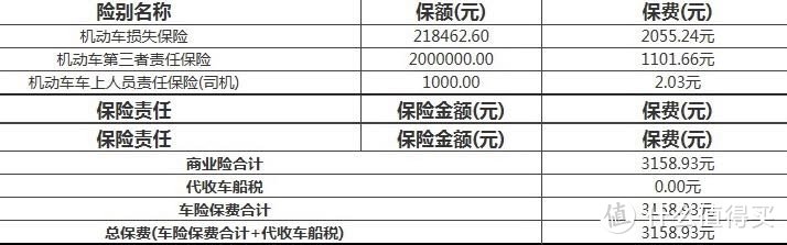 三家报价基本一致。