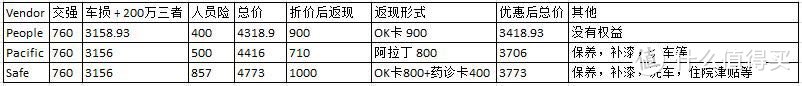 今年车险怎么买？我的车险选择分享