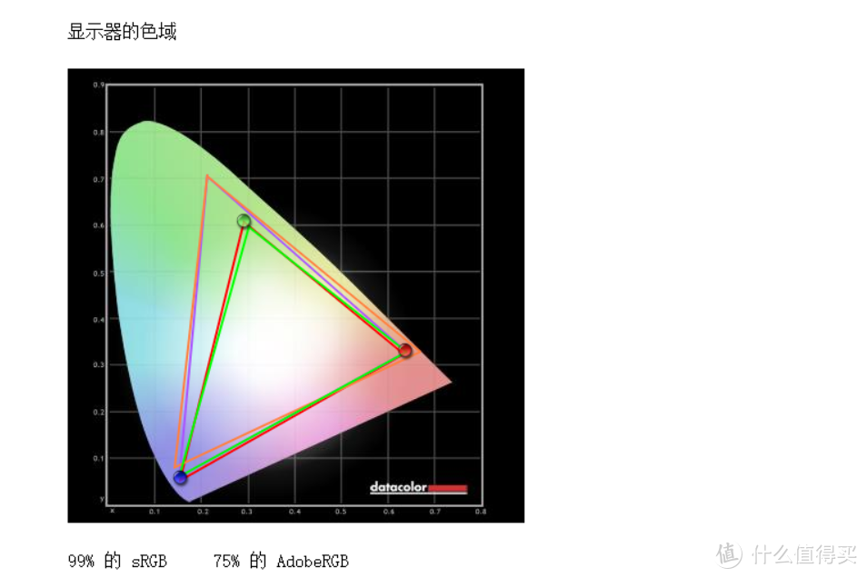 技嘉AORUS 15G游戏本测评，十代酷睿与30系显卡的硬核