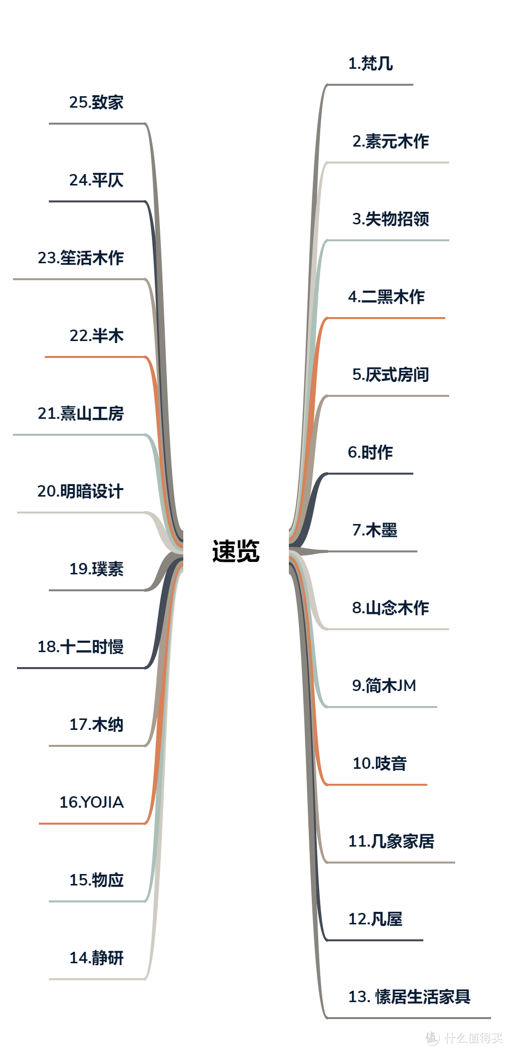 收藏！25家木制家具网店，装修选购不发愁