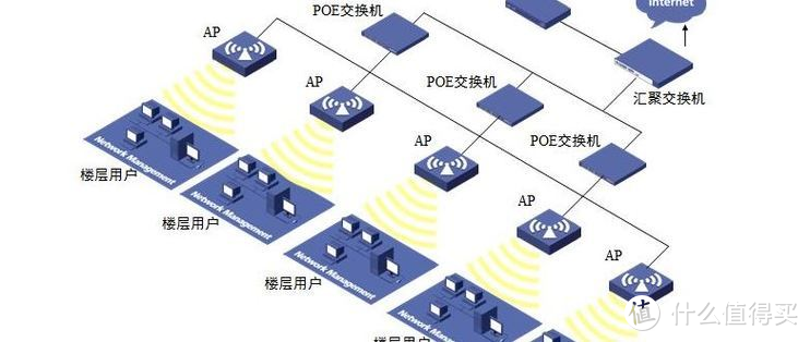 无死角全屋WiFi-Linksys WHW与MR路由器混合组网实战