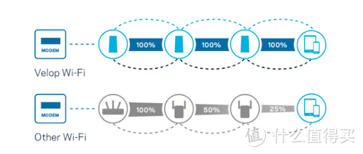 无死角全屋WiFi-Linksys WHW与MR路由器混合组网实战