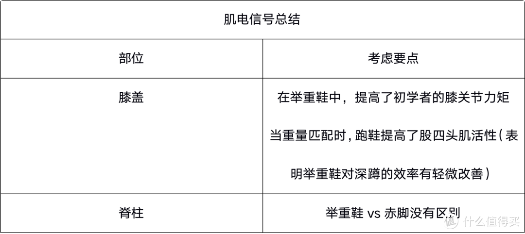 举重鞋，深蹲时到底穿不穿？科学的分析给到你