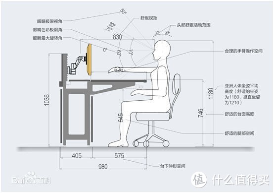 如何选择人体工学椅？