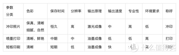 值选耗材VoL.6：一张照片的小幸福，家用喷墨打印相纸选购攻略