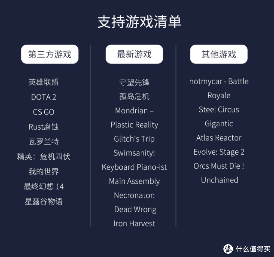 我的游戏有灯光给你鼓掌了——Yeelight屏幕显示器挂灯 Pro体验