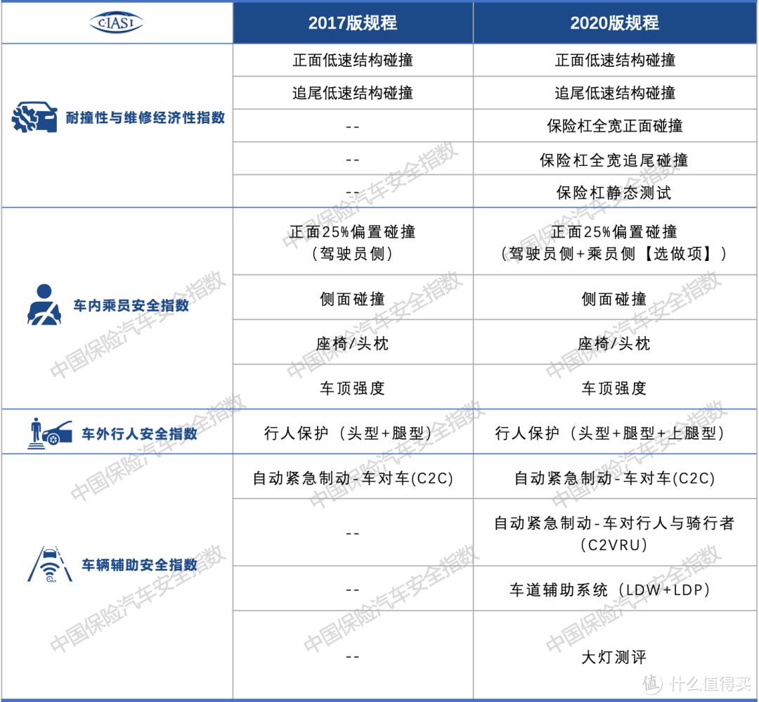 一周汽车速报｜芯片短缺，车企遭难；一丰版汉兰达或挂皇冠标