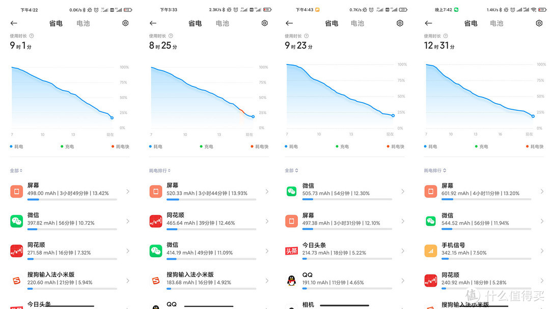 一个普通用户的小米11使用感受