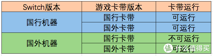 任天堂 Switch 白菜配件我买了哪些？国行和海外版使用到底有什么区别？