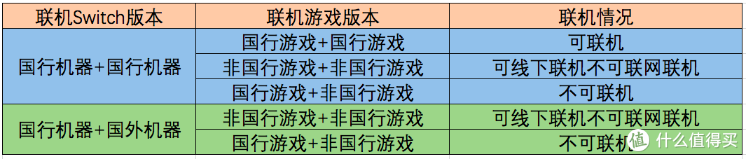 任天堂 Switch 白菜配件我买了哪些？国行和海外版使用到底有什么区别？